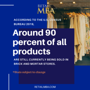 ecommerce vs. retail