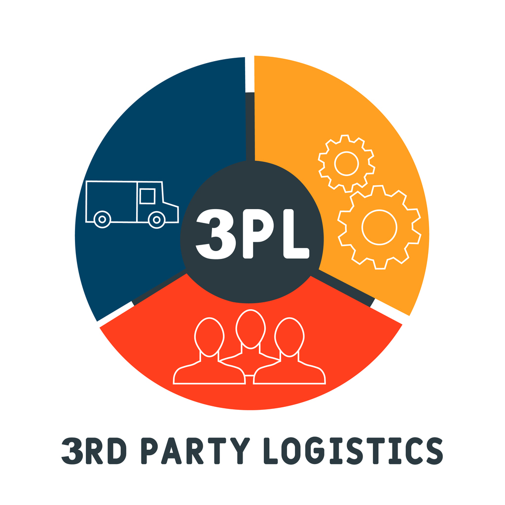 3PL Companies